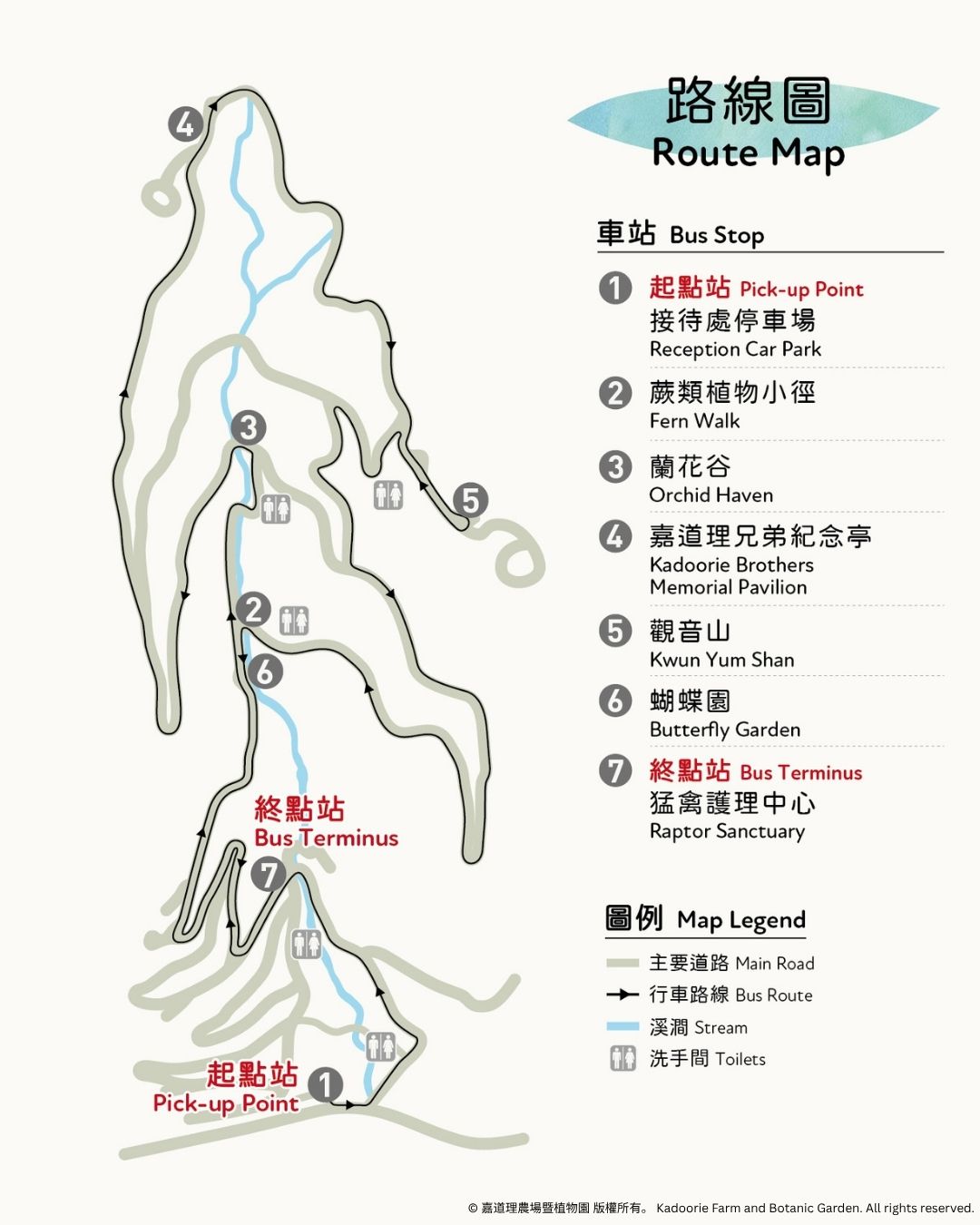 Route map showing the seven shuttle bus stops, the direction of travel and toilet locations